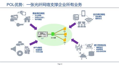 基于GPON技術(shù)的無源全光網(wǎng)絡(luò)（POL）在贛州網(wǎng)絡(luò)技術(shù)服務(wù)中的應(yīng)用與展望